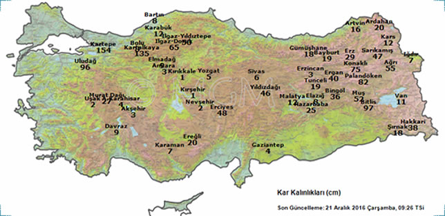 Kar Kalınlıkları Kayak Merkezleri